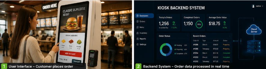 self service kiosk user interface