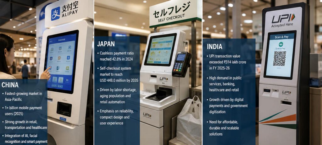 self-service kiosk market Asia-Pacific