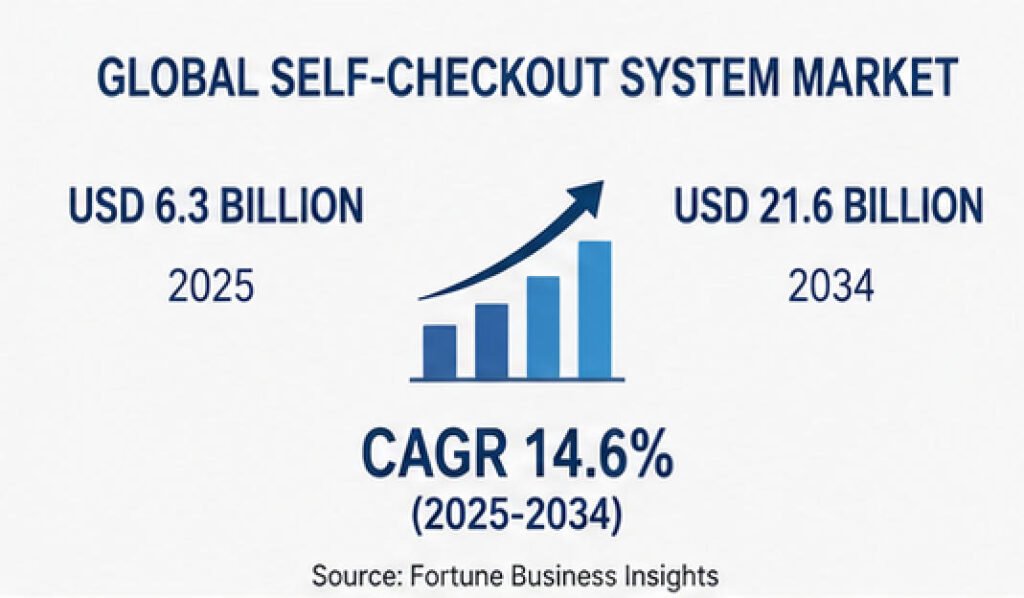 AONKIOSK AI Retail Technology